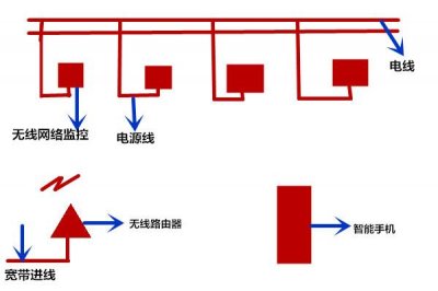 ​无线网络监控器使用方法（无线网络监控安装图文教程）