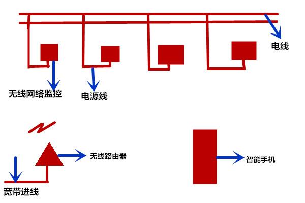 无线网络监控器使用方法（无线网络监控安装图文教程）(1)