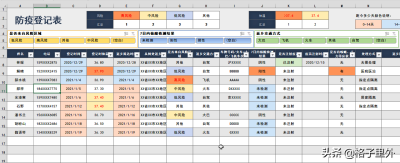 ​14天体温记录表图片（分享Excel防疫登记表）