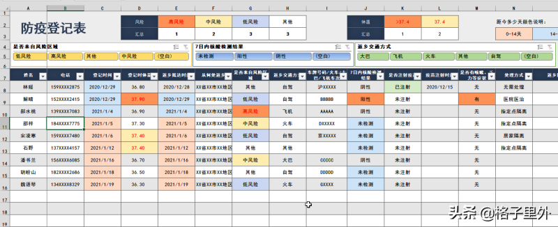 14天体温记录表图片（分享Excel防疫登记表）