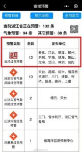 ​台风红色预警信号的含义（全省12地发布最高红色预警）