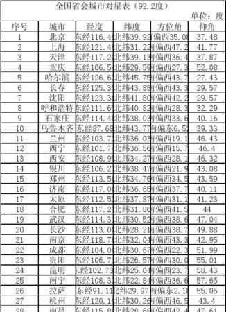 34个省会简称一览表图片