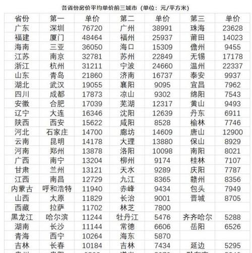 中国34个省会大城市分别是什么百度知道