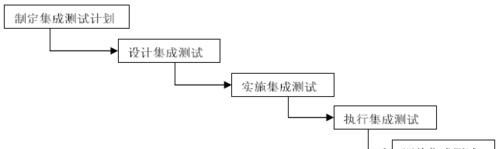 单元测试是什么