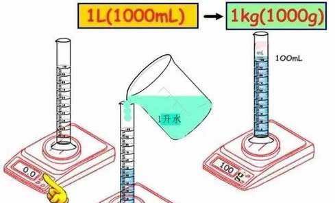 一斤等于多少毫升,一斤等于多少毫升ml水图3