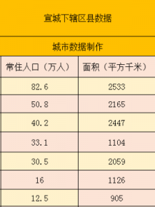 ​宣城是哪个省(宣城是哪个省的?)