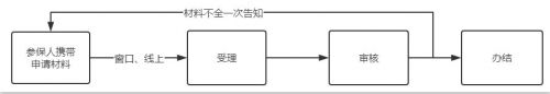 中山市国家税务局长(中山市国家税务局网站)-第2张图片-