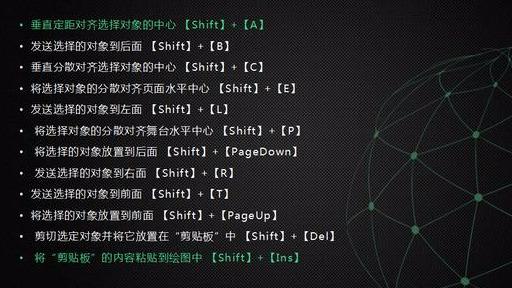 cdr最常用快捷键大全（新手必备最全CDR快捷键）(11)