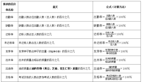 百分比的计算公式