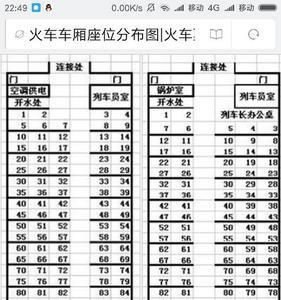 火车票座位75号是什么位置