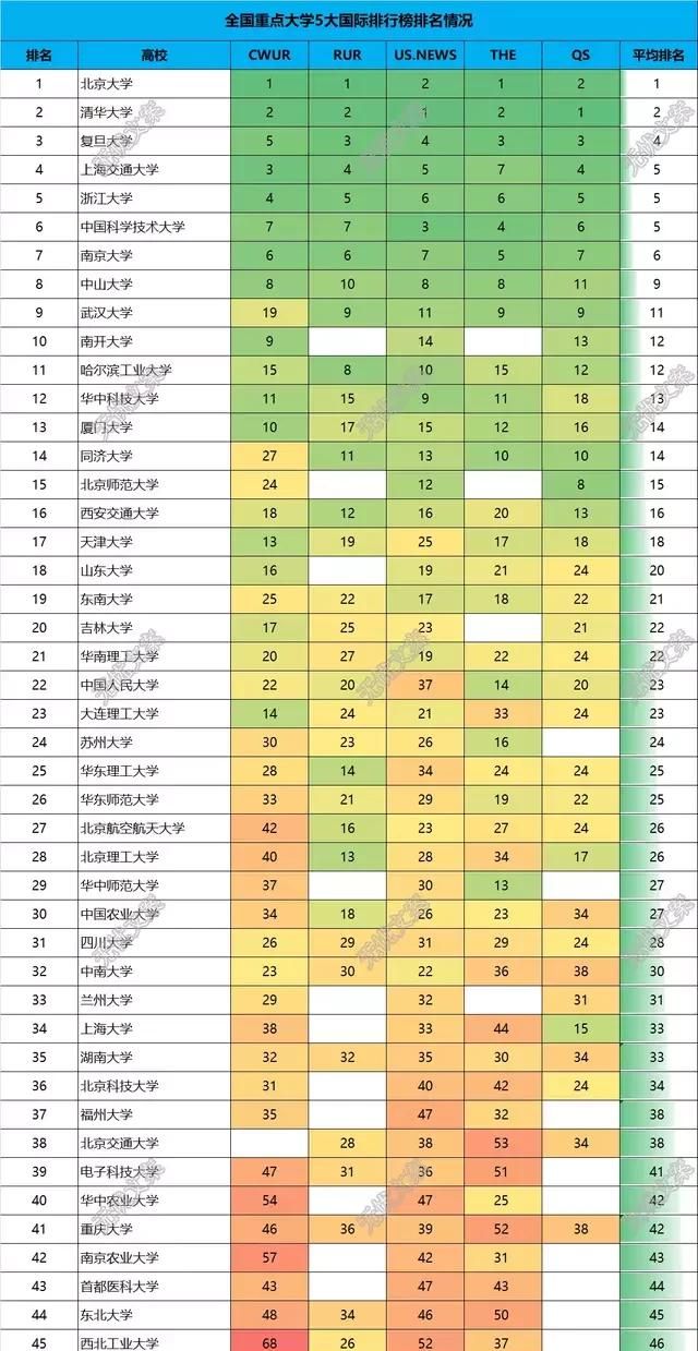 中南大学什么专业好，中南大学什么专业好就业？图8