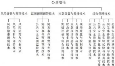 ​公共安全的核心是,智慧农业发展前景