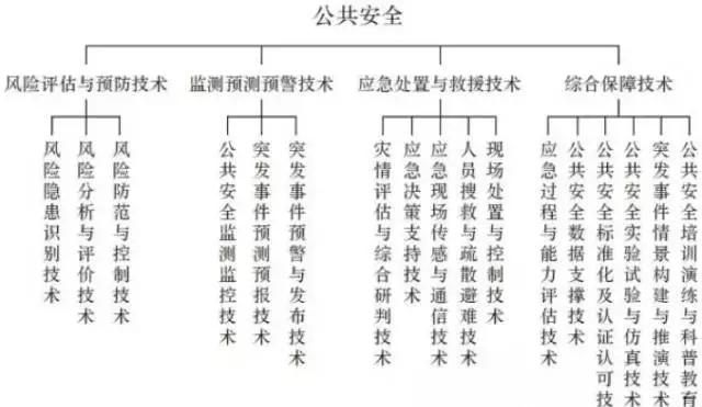 智慧农业发展前景