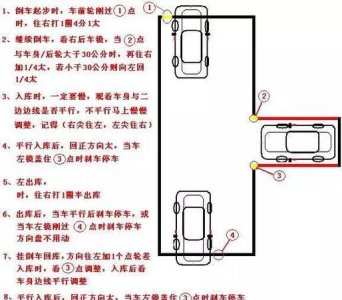 ​科目2倒车入库技巧，科目二倒车入库总是斜插库怎么分？