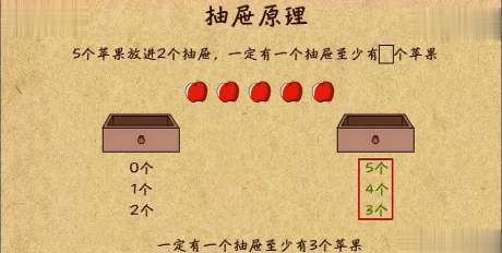 抽屉原理的三个公式 原来是这样的吗