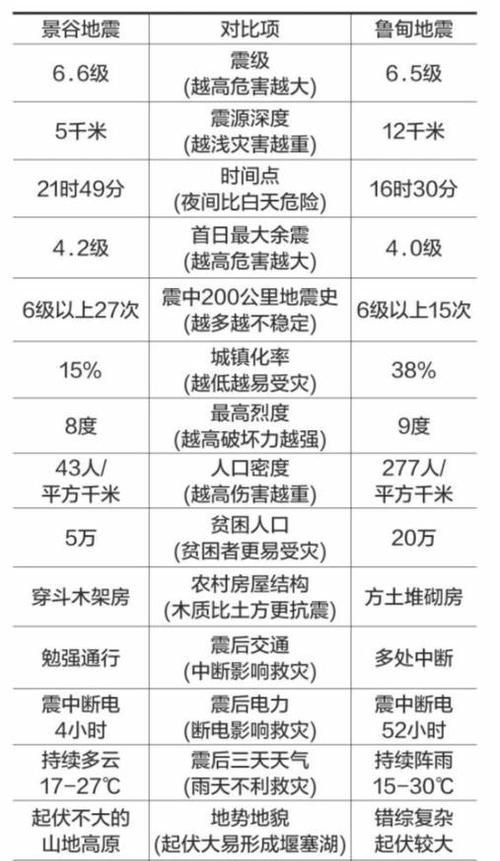 地震共分为几个等级 如何区别每个等级