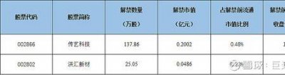 ​有限售股和无限售股是什么意思