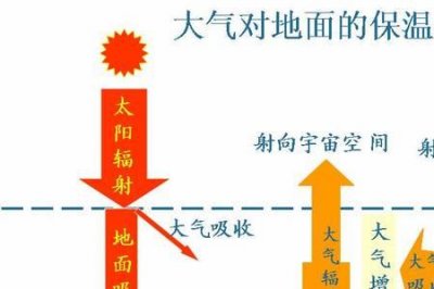 ​太阳的电磁波如何产生的