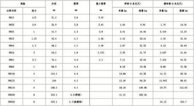 ​钢管的国家标准有哪些