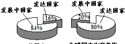 经济全球化后为什么发展中国家与发达国家的差距越来越大