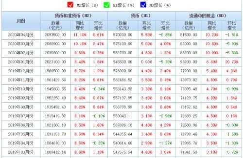 余额宝收益率怎么算收益？余额宝收益率怎么算出来的-第1张图片-