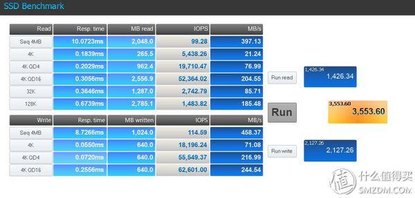 ssd对比测评（中日韩三国SSD实测横评）(12)