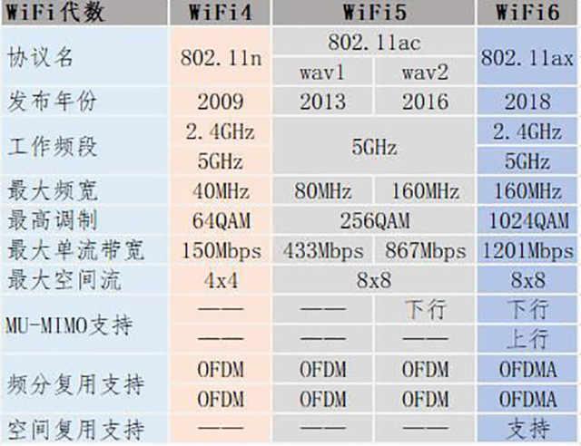 intel无线网卡参数（Intel带来极致连接性）(4)