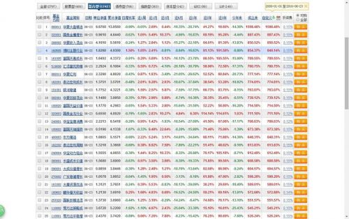 天天基金网净值查询，天天基金网净值表查询-第1张图片-