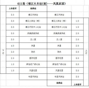 ​金坛到镇江汽车时刻表(句容至镇江汽车时刻表)