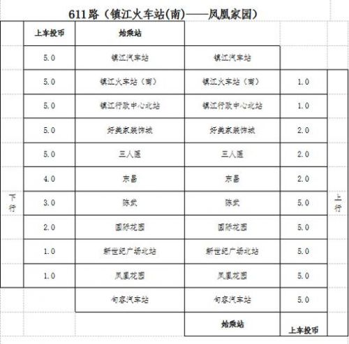 金坛到镇江汽车时刻表(句容至镇江汽车时刻表)-第1张图片-