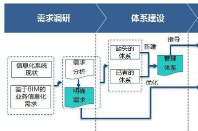 ​企业品牌建设的思路