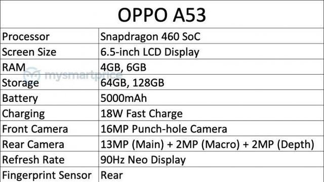 oppoa53是5g还是4g手机 OPPOA53配置曝光骁龙460(4)