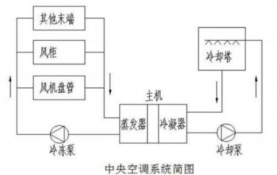 ​风机盘管式空调属于什么空调(风机盘管式等离子体空气消毒器)