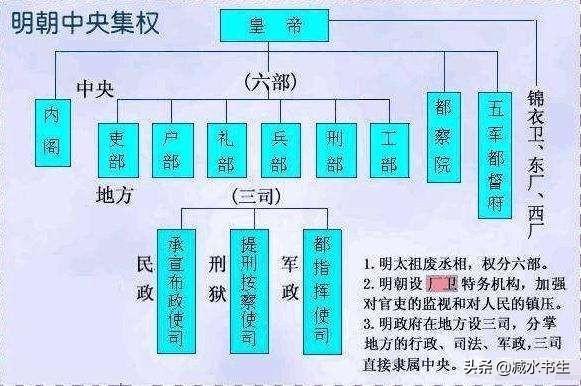 明朝为何废除丞相（明太祖为什么要废除丞相制度）