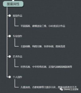 ​情侣体恤衫热转印(t恤情侣装)