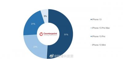 ​iphone14取消mini款（iPhone14mini或将彻底再见苹果砍掉的原因大致这两点）