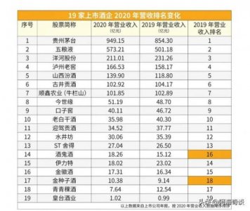 ​白酒厂分类_白酒行业分类是多少