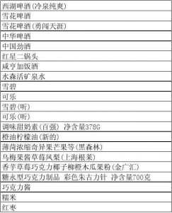 ​各类酒水的价格及产品信息介绍(各种酒水价格表)