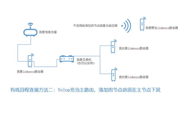 苹果xs支持的网络（一览超5类网线使用指南）