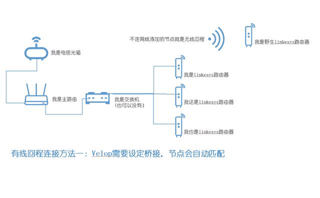 苹果xs支持的网络（一览超5类网线使用指南）