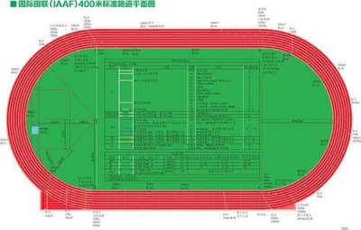 ​国际标准田径跑道一圈多少米