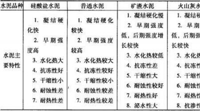 ​火山灰水泥为什么抗渗性好