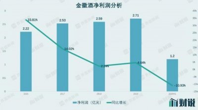 ​世纪金徽3年价格表(世纪金徽h9酒价格表)