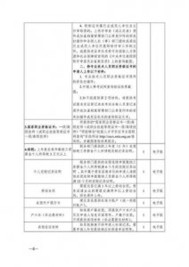 ​机械工程师证书报考条件