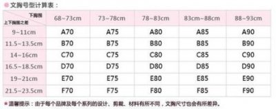 ​怎么正确选择文胸尺寸
