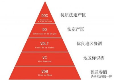 ​如何买网购红酒？如何买网购红酒便宜