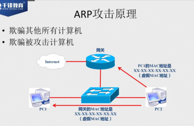 ​网络arp攻击怎么处理（企业网络的心腹大患）