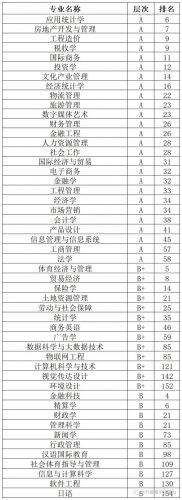 杭州经济职业学院好还是金融好呢(杭州经济职业学院信息技术学院新闻)-第2张图片-