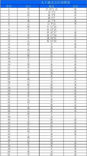 天干地支五行属性对照表图(12天干地支五行属性)-第1张图片-