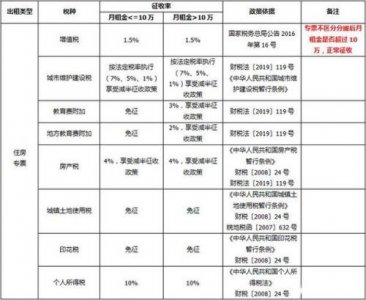 ​房屋租赁税费是甲方承担还是乙方(房屋租赁税费由乙方承担合法吗)